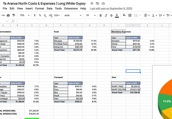 Costs & Expenses-Button