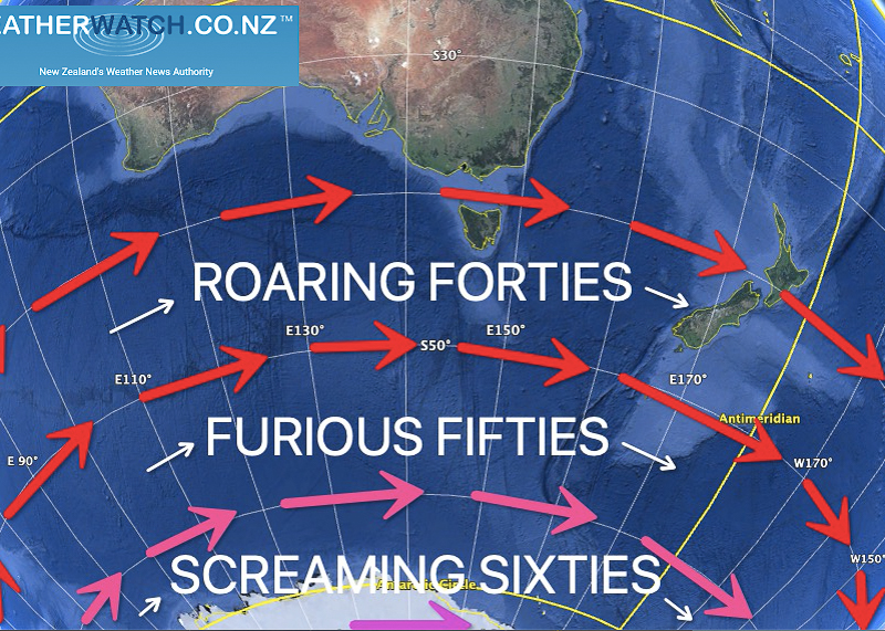 Roaring Forties.